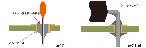 はんだ付け仕上がり状態図解